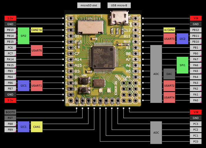 Micro Python board pinout