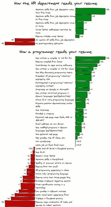 resume_comic-552x1024.png