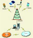 Grid Computing Group